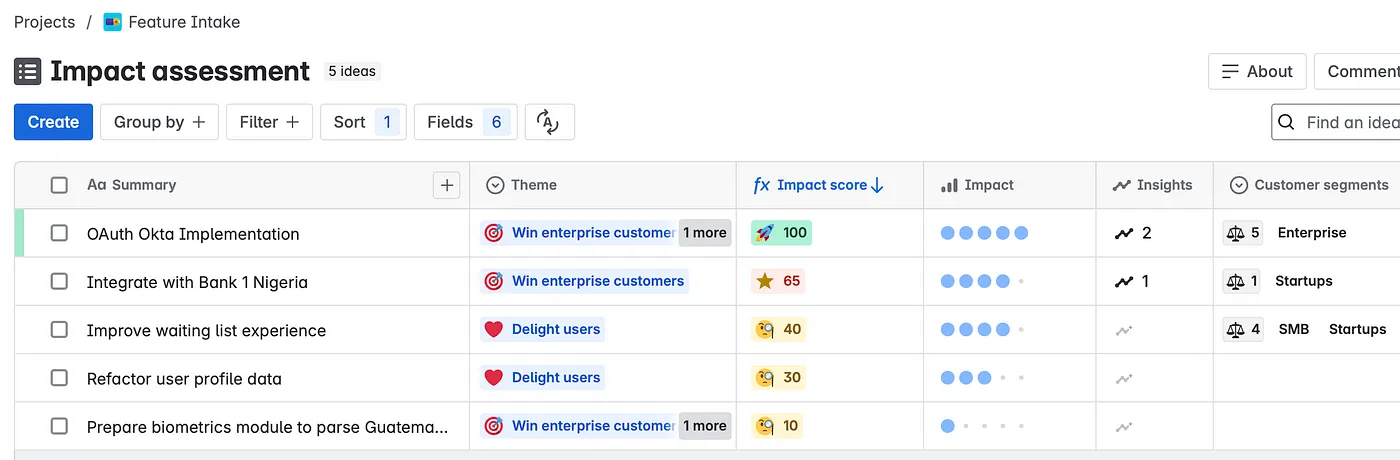 Правила triage для feature requests: активные клиенты, ARR impact и связь с North Star Metric