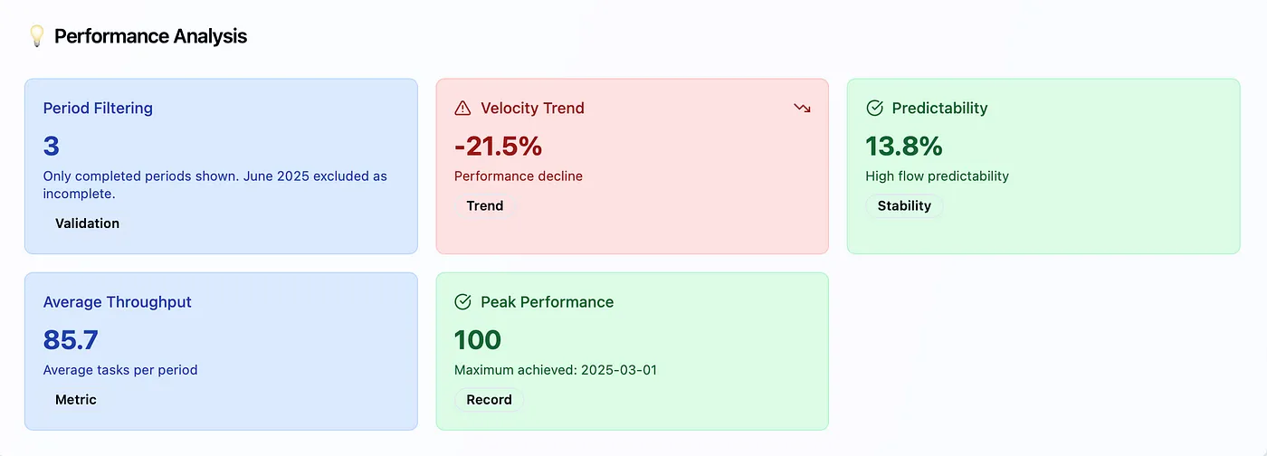Аудит Feature Pipeline: вопросы про клиентскую ценность, lead time и единый источник правды