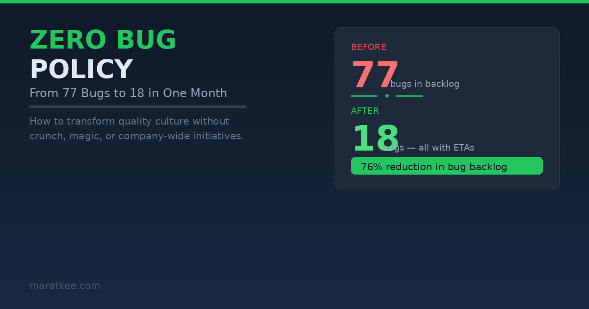 Zero Bug Policy cover
